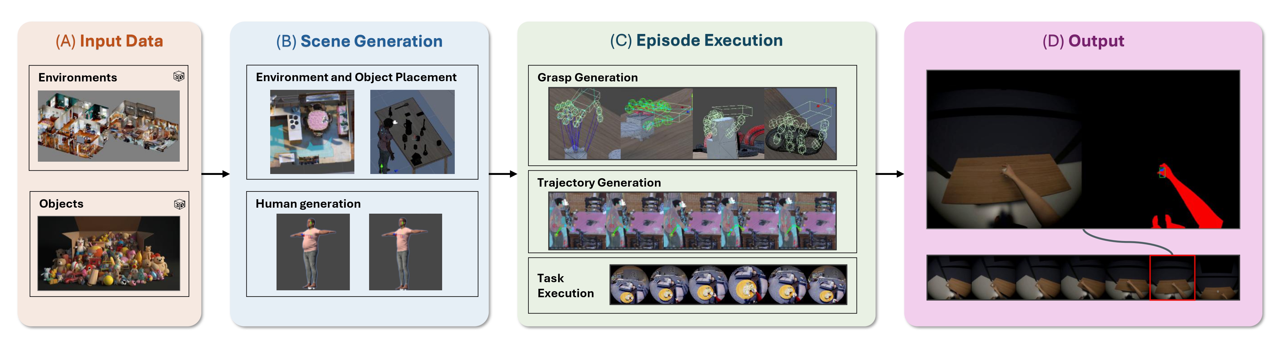 First research result visualization