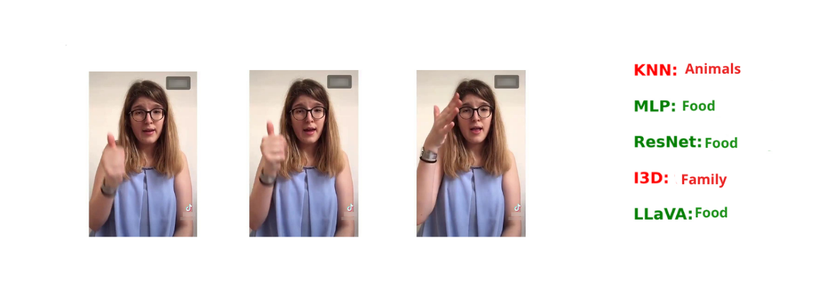 Food category results